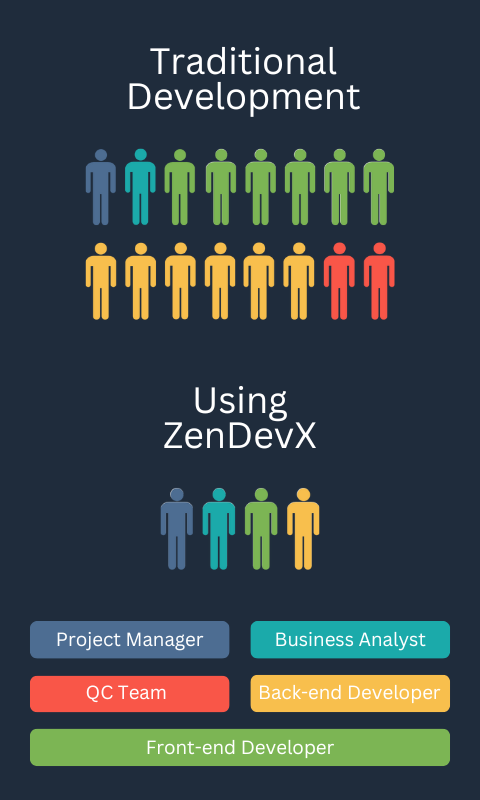 Comparison With Zenndevx