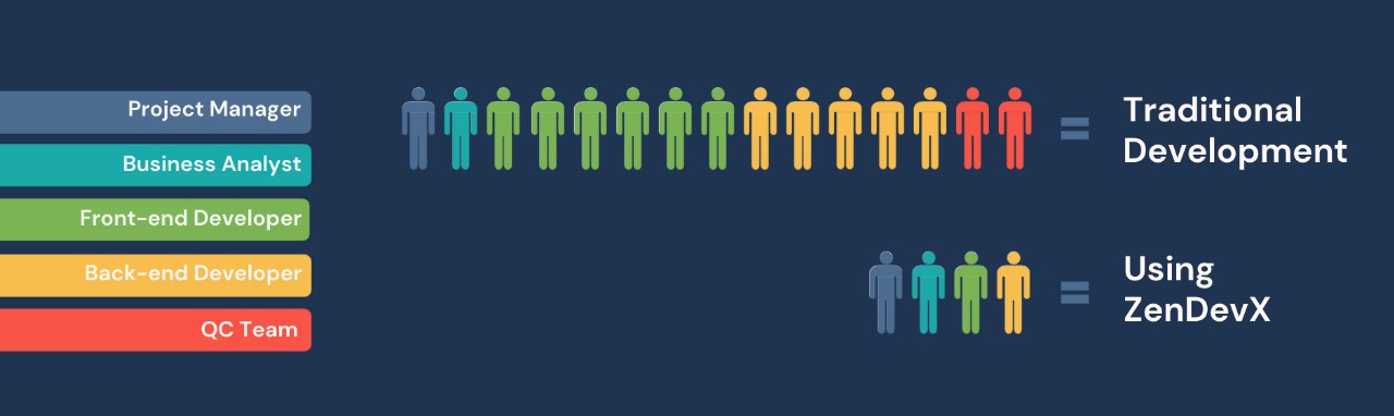 Comparison With Zenndevx